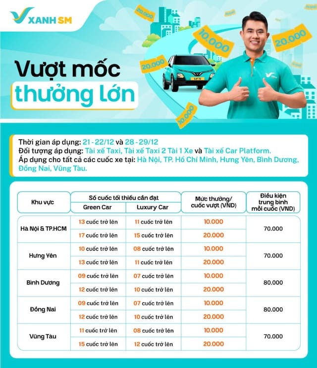 Công thức thưởng doanh số, gia tăng thu nhập không giới hạn cho tài xế