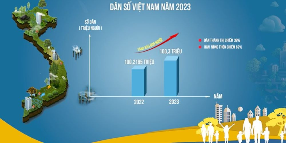 Bản đồ phân bố mật độ dân số tại Việt Nam