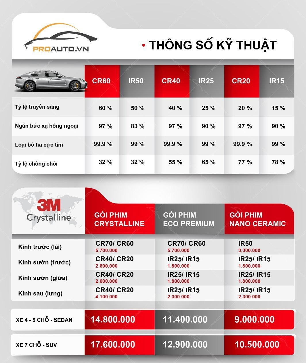 Bảng giá chi tiết các gói phim cách nhiệt 3M chính hãng