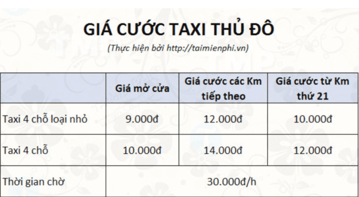Bảng giá cước chi tiết của taxi Thủ Đô Sao tại Hà Nội