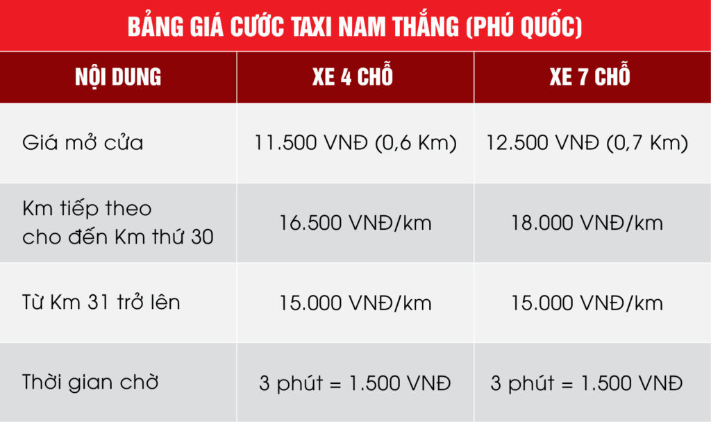 Bảng giá cước taxi Nam Thắng 4 chỗ và 7 chỗ theo đồng hồ tại Phú Quốc