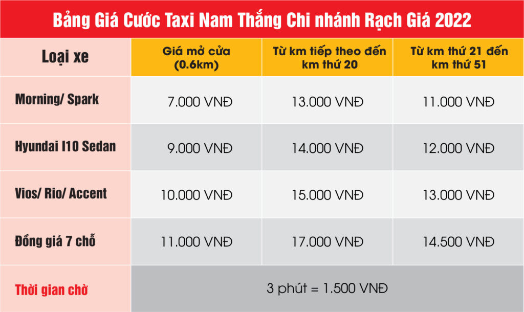 Bảng giá cước taxi Rạch Giá mới nhất cập nhật theo thị trường