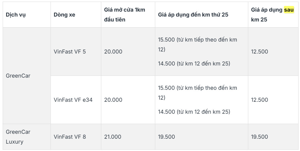 bảng giá cước taxi VinFast Tây Ninh chi tiết