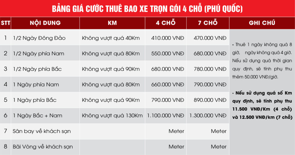 Bảng giá dịch vụ taxi Nam Thắng Phú Quốc trọn gói cho du khách
