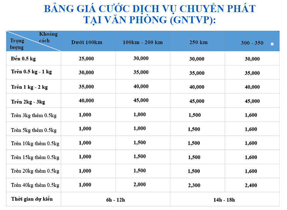 Bảng giá tham khảo dịch vụ chuyển phát của nhà xe Phong Phú