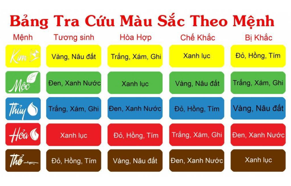 Bảng màu xe ô tô phù hợp với từng mệnh trong phong thủy