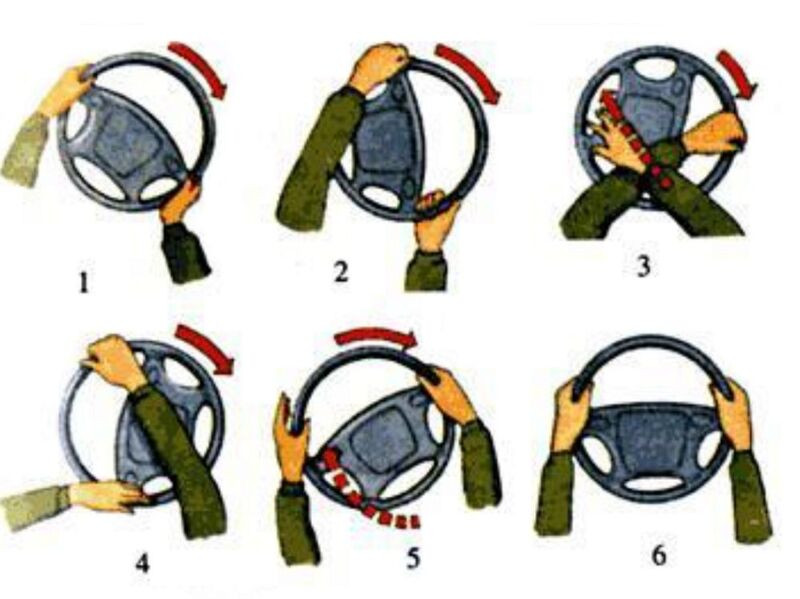 Các bước thực hiện kỹ thuật đánh vô lăng ô tô bắt chéo tay