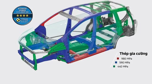 Các công nghệ an toàn trên Mitsubishi Xpander AT
