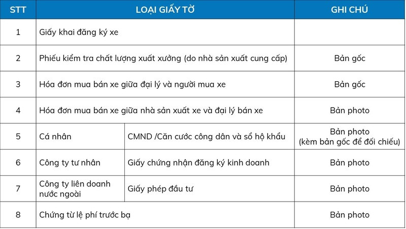 Các giấy tờ cần chuẩn bị khi làm thủ tục đăng ký ô tô