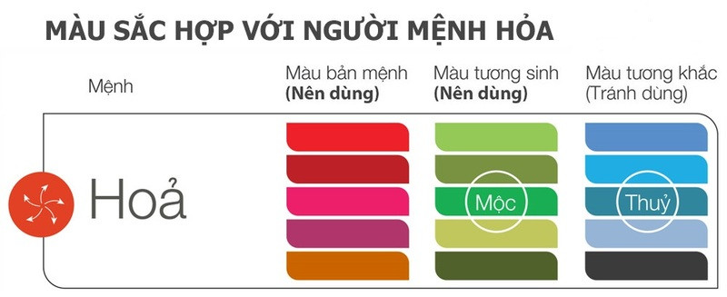 Các màu xe máy phổ biến phù hợp hoặc khắc chế mệnh Hỏa