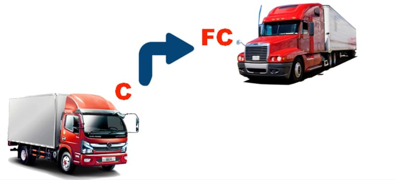 Cấu trúc phần thi lý thuyết bằng FC