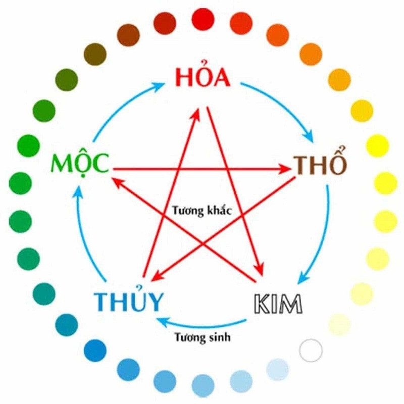 Chọn màu xe máy hợp mệnh Hỏa mang lại may mắn