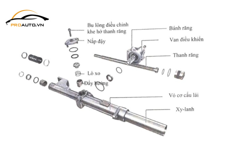 Cơ cấu lái ô tô bị hư hỏng