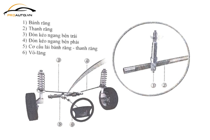 Dẫn động lái ô tô