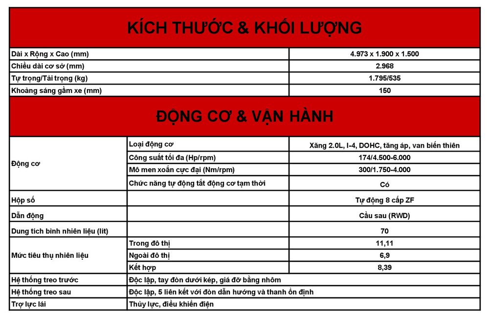 Diện mạo và kích thước tổng thể của **VinFast Lux A2.0 Tiêu chuẩn**