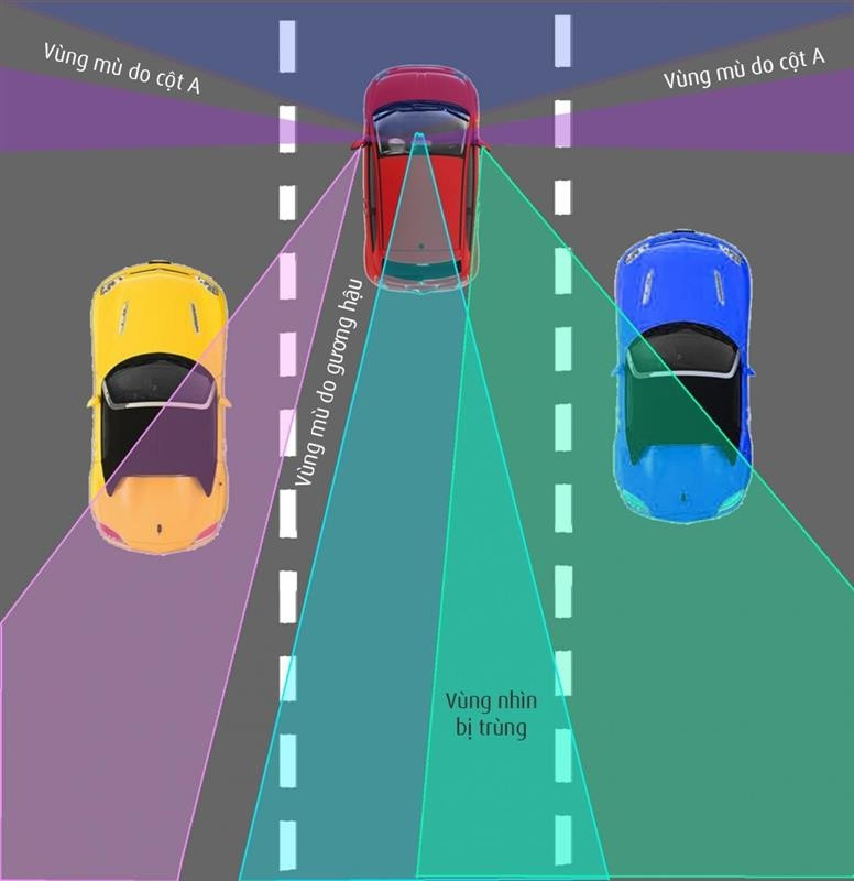 Gương chống điểm mù cho xe ô tô điện giúp người lái quan sát tại các khu vực điểm mù