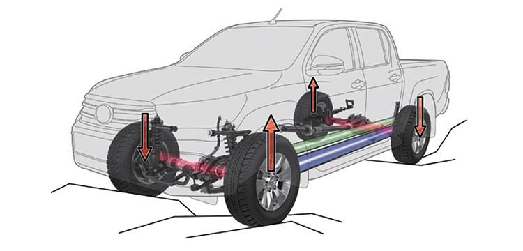 Hệ thống kiểm soát lực kéo chủ động A-TRC trên Toyota Hilux 2024