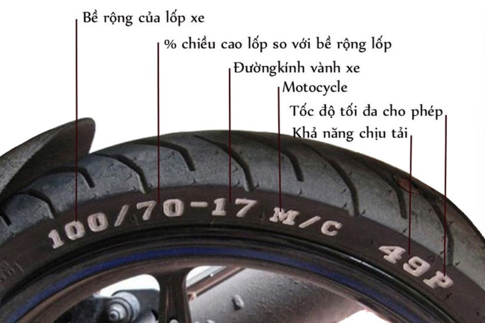 Hình ảnh cách đọc thông số lốp xe máy