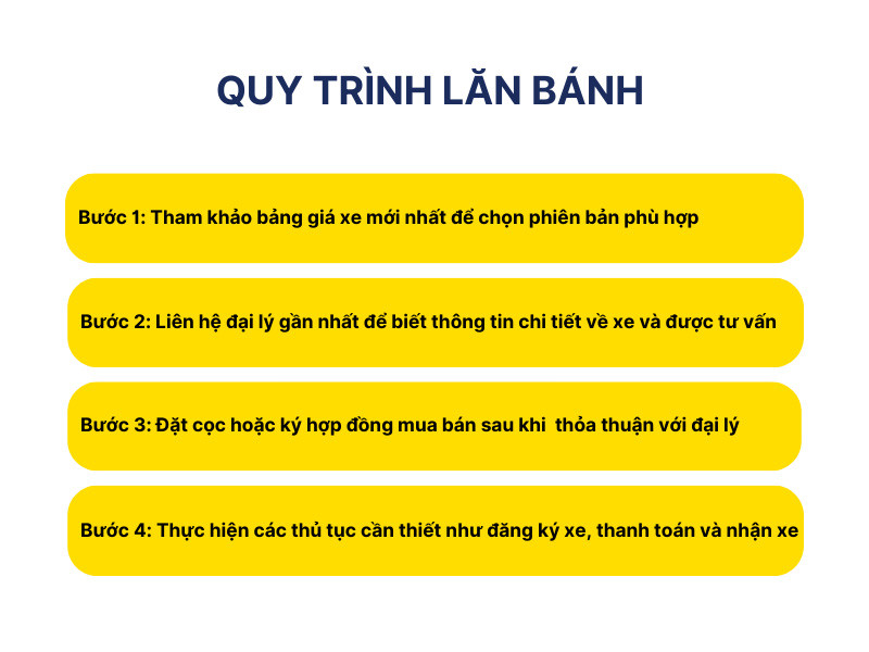 Hình ảnh minh họa quy trình mua xe mới tại đại lý