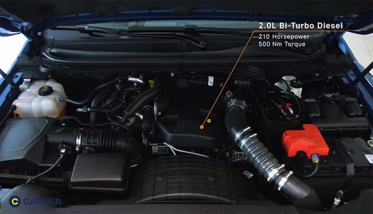 Khối động cơ Bi-Turbo 2.0L mạnh mẽ của Ford Raptor 2022