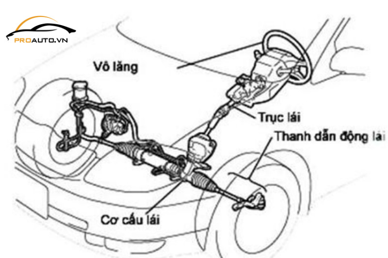 Kiểm tra hệ thống điều khiển trong khoang lái xe