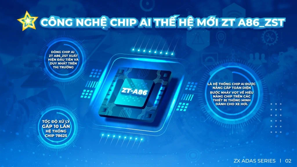 Màn hình Zestech ZX ADAS Tiêu Chuẩn với công nghệ tản nhiệt tiên tiến