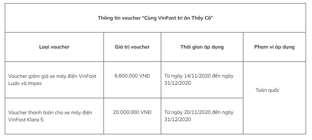 Mẫu voucher VinFast tri ân Thầy Cô dùng để mua xe máy điện