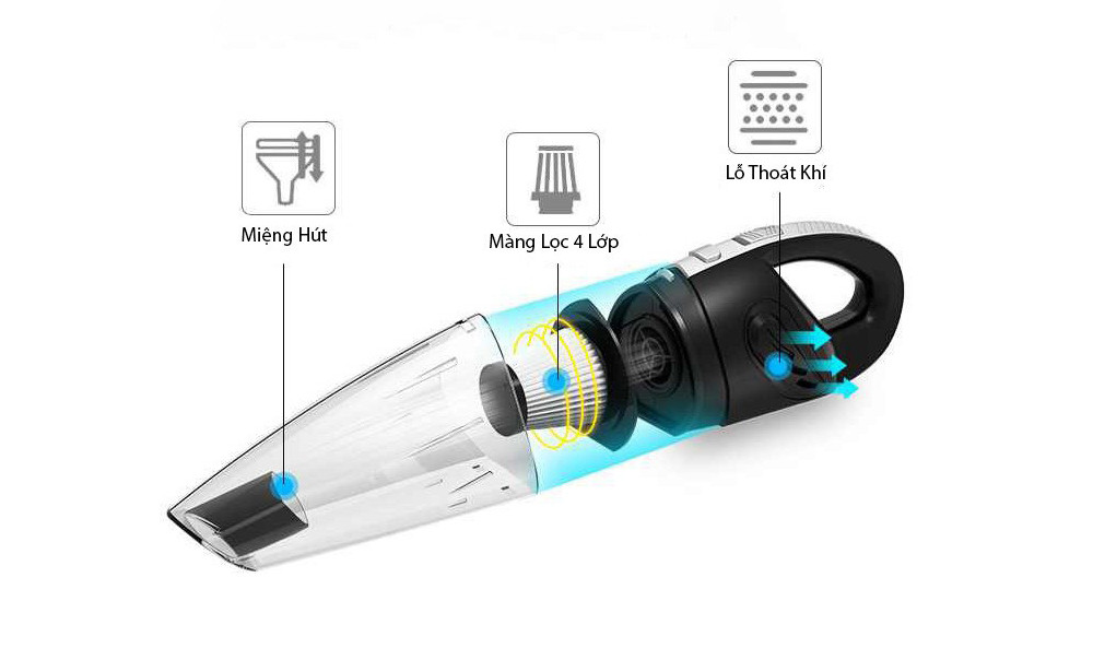 Máy hút bụi ô tô 4 trong 1 Shenron công suất 220W