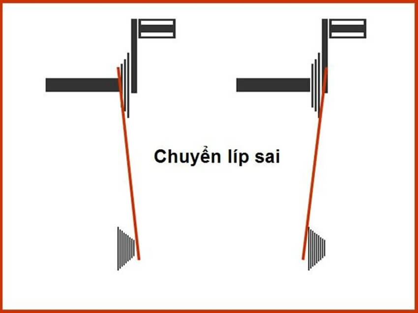 Minh họa cách sang số (chuyển đĩa líp) trên xe đạp đua sử dụng bộ truyền động Shimano
