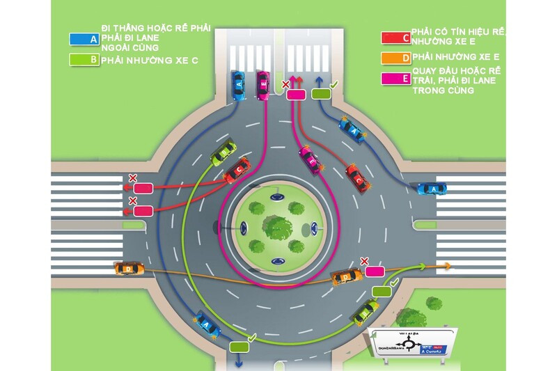 Minh họa luồng giao thông và cách xi nhan tại vòng xuyến