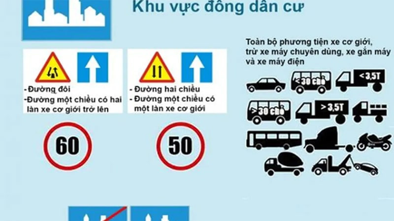 Minh họa quy định tốc độ tối đa 60 km/h cho ô tô trong khu vực dân cư