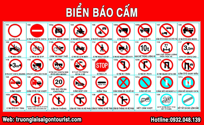 Một số biển báo cấm phổ biến trong kỳ thi bằng lái xe máy A1