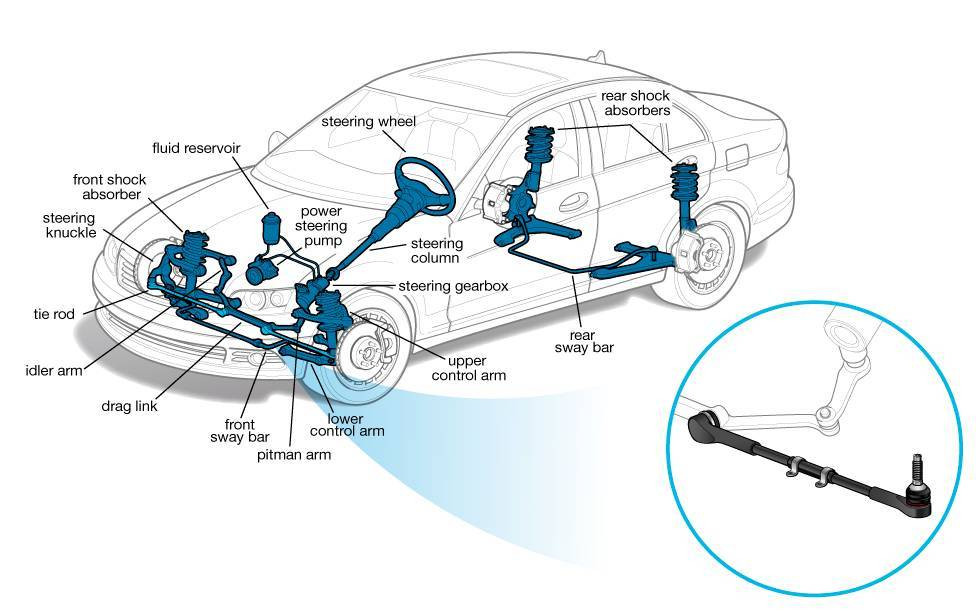 Người lái thao tác vô lăng với hệ thống lái trợ lực