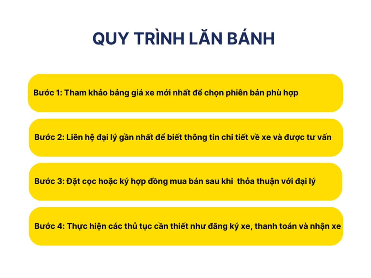 Quy trình lăn bánh xe Volvo V60