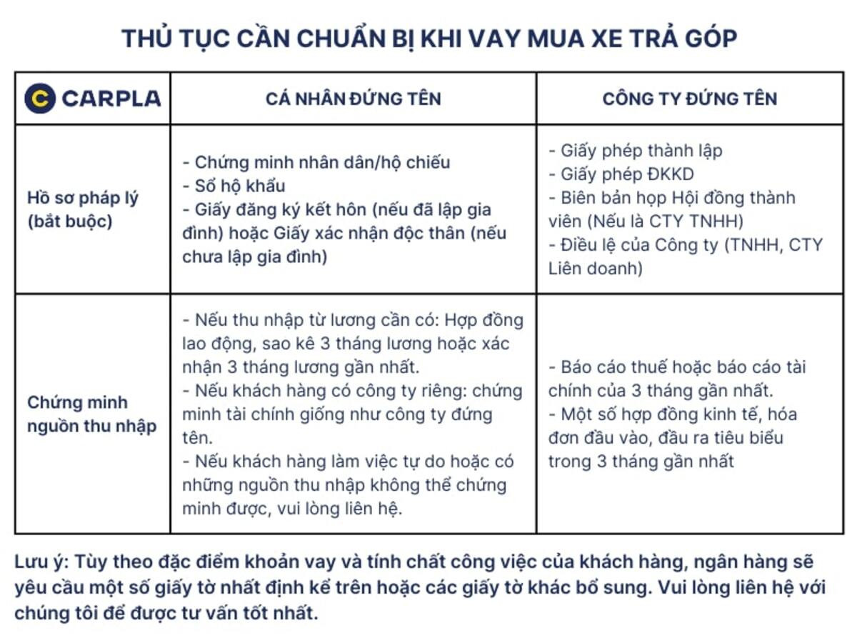 Quy trình và hồ sơ cần thiết khi mua xe Subaru WRX trả góp