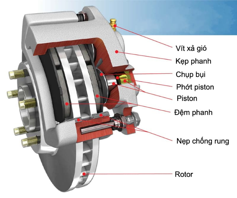 Sơ đồ cấu tạo chi tiết phanh đĩa xe máy