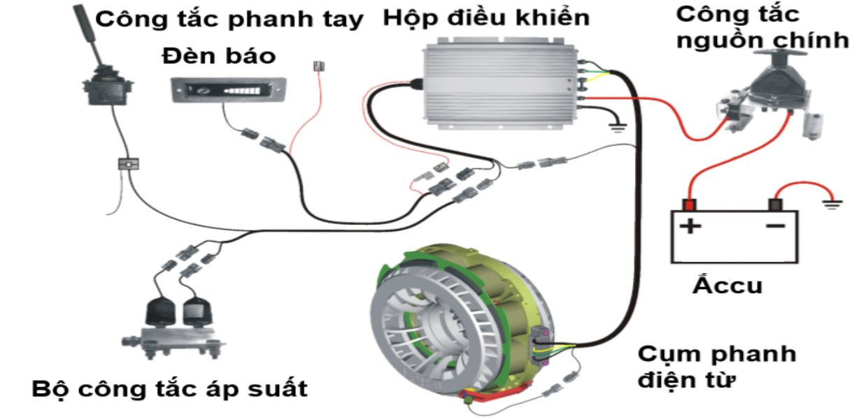 Sơ đồ cấu tạo và nguyên lý hoạt động của phanh tay điện tử