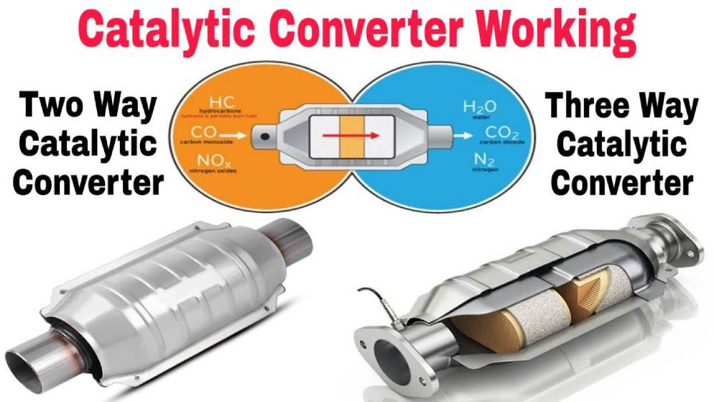 Sơ đồ nguyên lý bộ chuyển đổi xúc tác