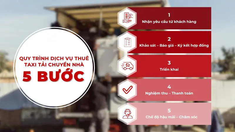 Sơ đồ quy trình thuê taxi tải chuyển nhà chuyên nghiệp