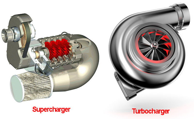 So sánh trực quan sự khác nhau giữa supercharger và turbocharger trên động cơ ô tô