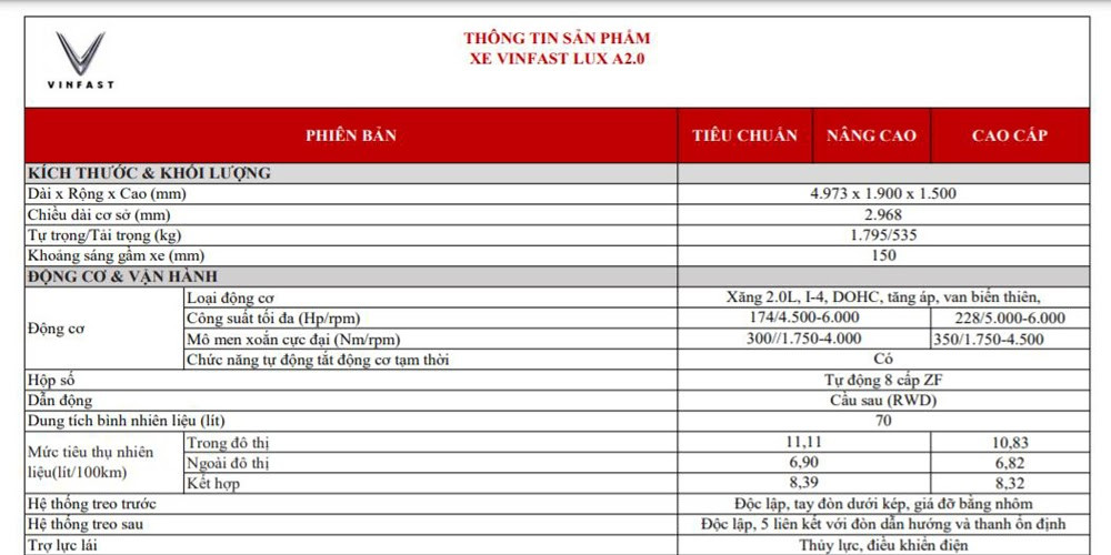 Thông số kỹ thuật của VinFast Lux A2.0
