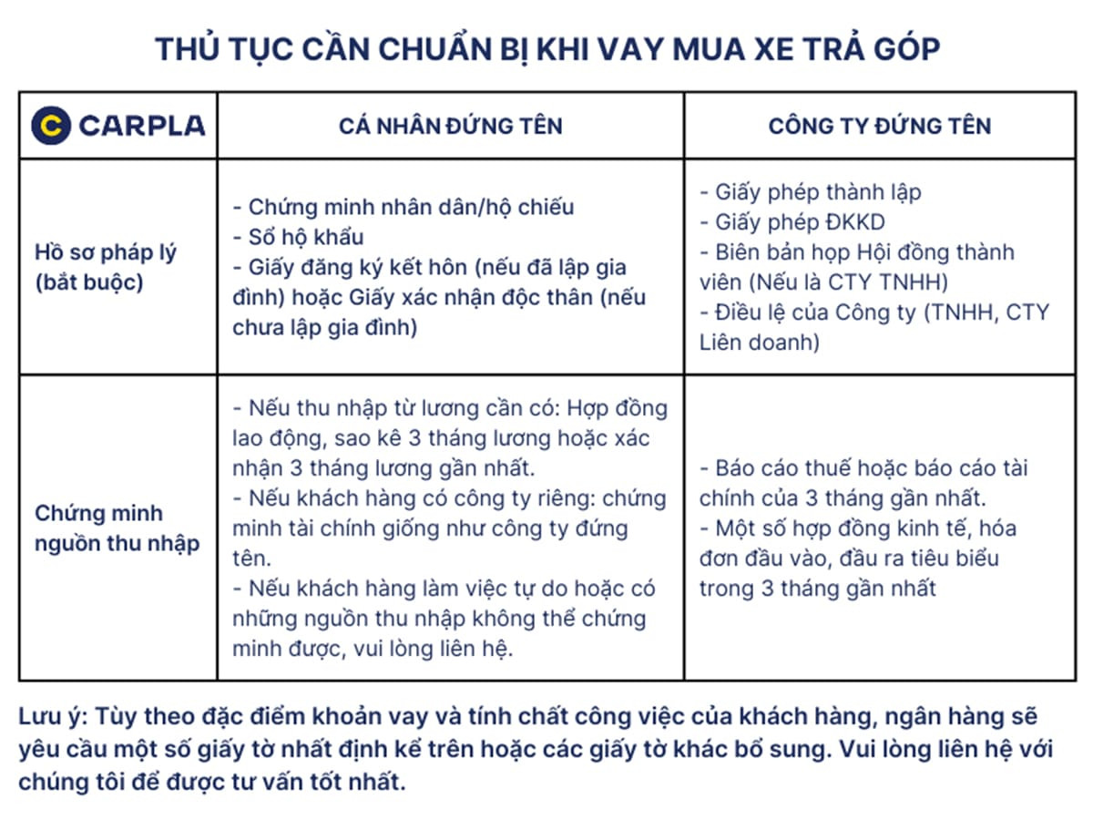 Thủ tục mua xe Mercedes C200 trả góp đơn giản và thuận tiện