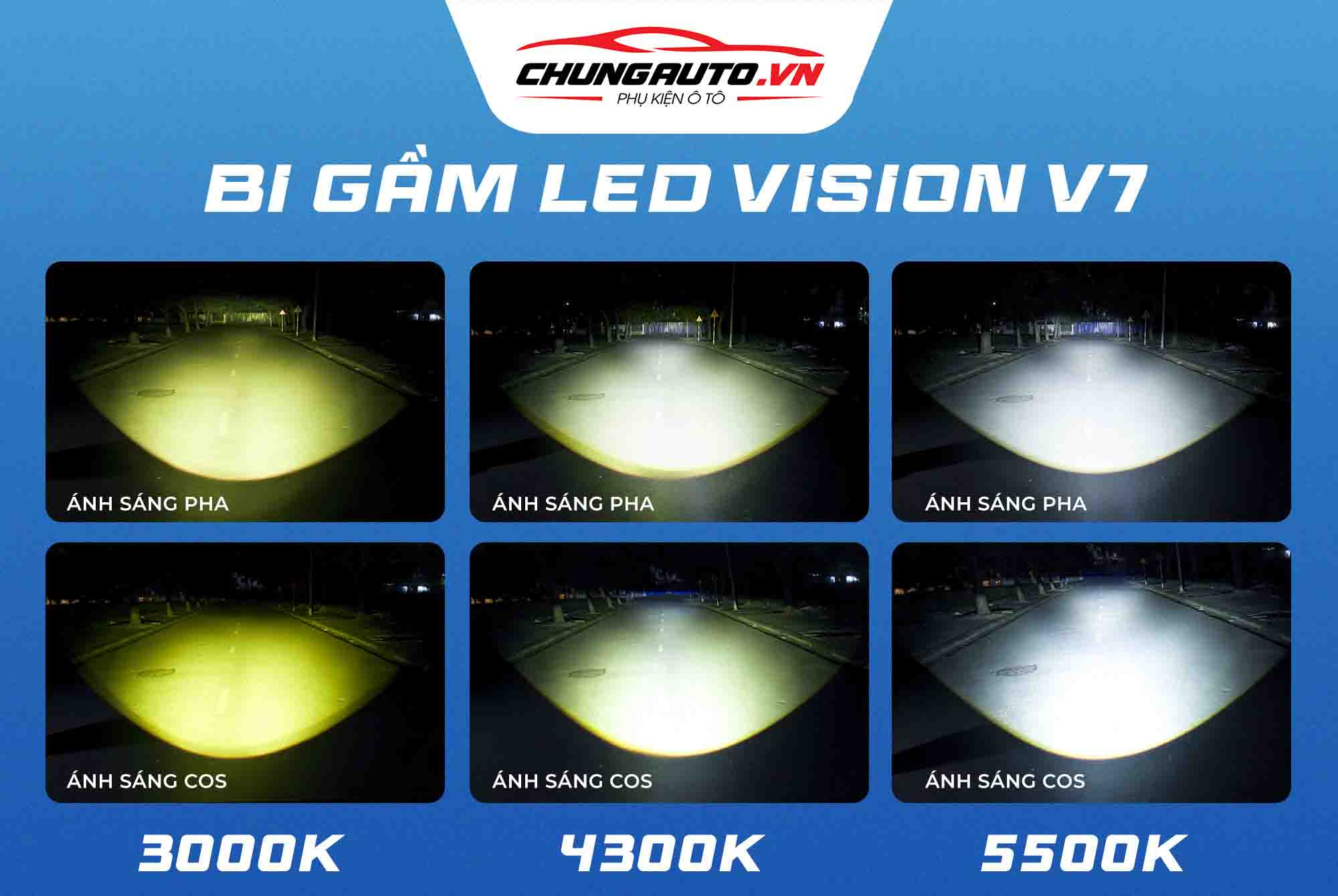 Tính năng tích hợp chế độ pha/cos trên đèn bi gầm Vision V7